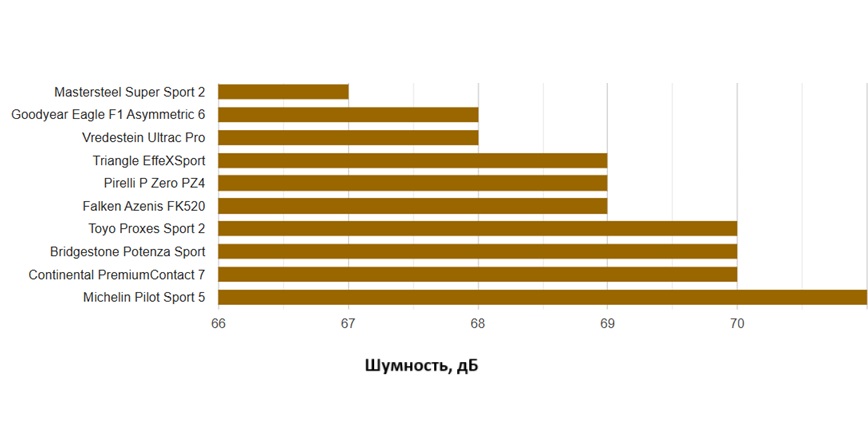 summer-test-uhp-225-45-r18-auto-zeitung-2025-9