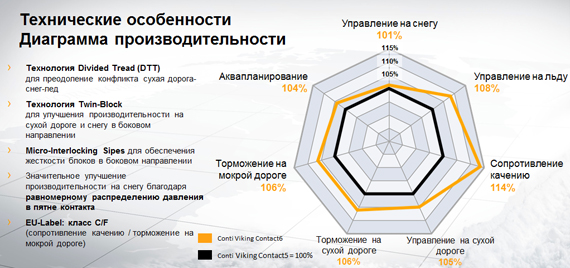 Технические особенности Технические особенности