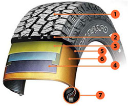 Конструкция RF10